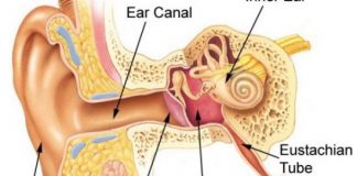 how to pop your ears